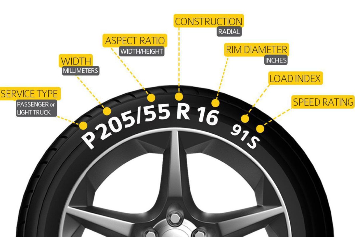 Cách đọc thông số lốp xe ô tô và ý nghĩa các ký hiệu cơ bản trên lốp xe